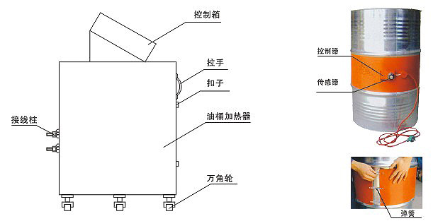YDR型200升油桶電加熱器、加熱器(圖2)